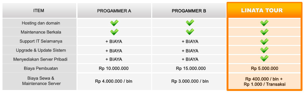 tabel-perbandingan-